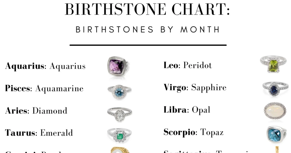 Birthday Gemstones Chart - A Guide To Birthstone Selection